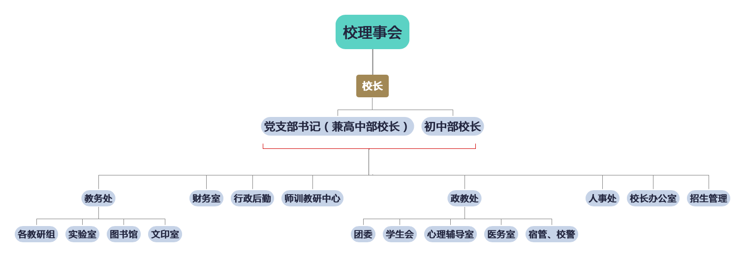 組織結(jié)構(gòu)圖，dv架構(gòu)圖，人員關(guān)系圖.png